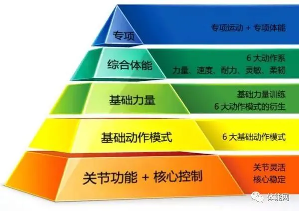 如何为不同水平的球员制定个性化的篮球训练策略_0